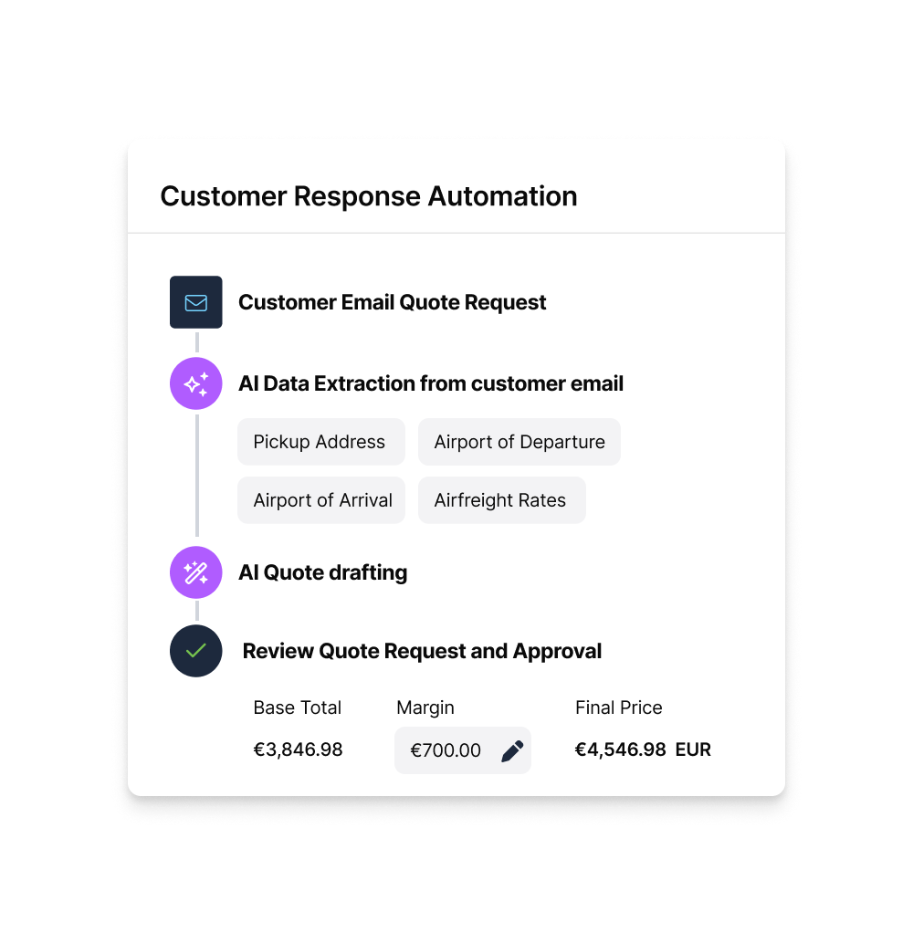 customer-response-aut-core-products