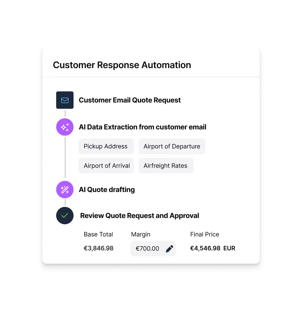 customer-response-aut-core-products