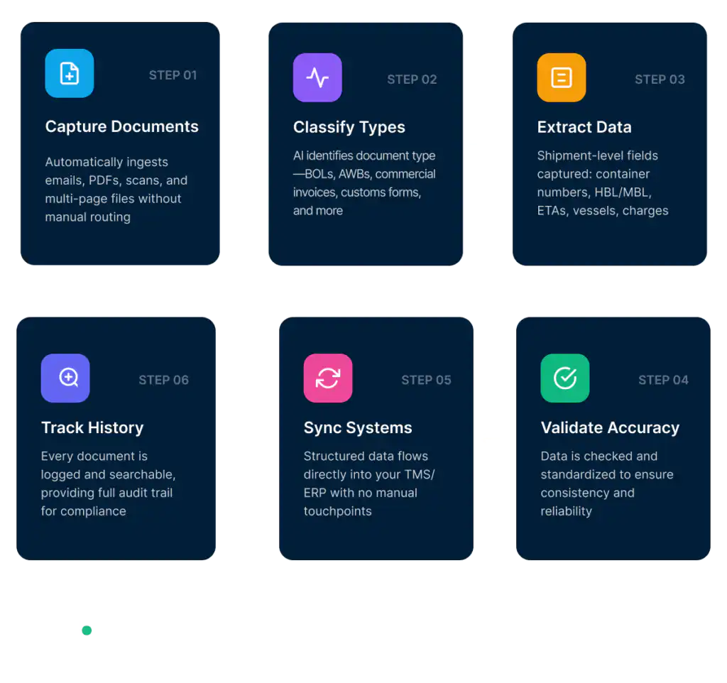 products docautomation workflow 2026